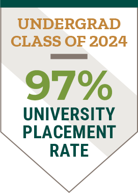 Clarkson's undergraduate class of 2024 had a 97 percent placement rate